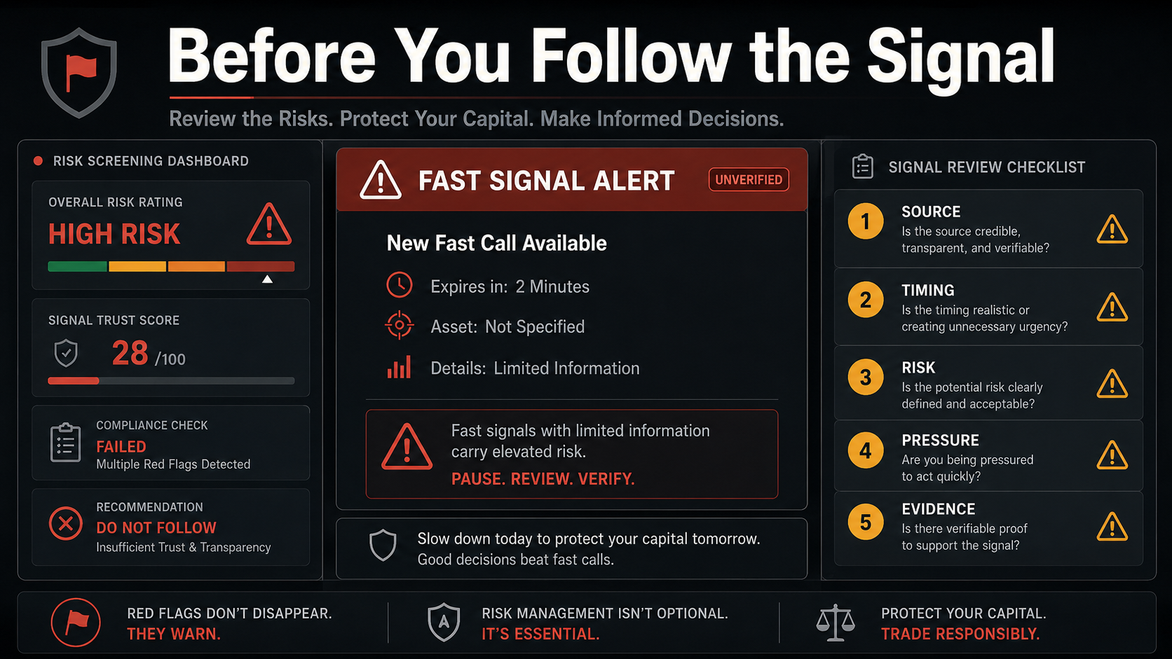 Before You Follow the Signal Binary options trading signals recovery trading loop showing loss, pressure, recovery trade, larger risk, emotional decision, and a stop rule