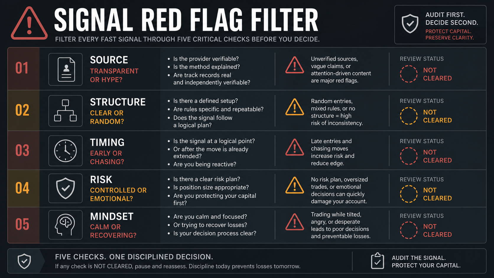 Signal Red Flag Filter Binary options trading signals red flag filter checklist showing source, structure, timing, risk, and mindset before following a fast call