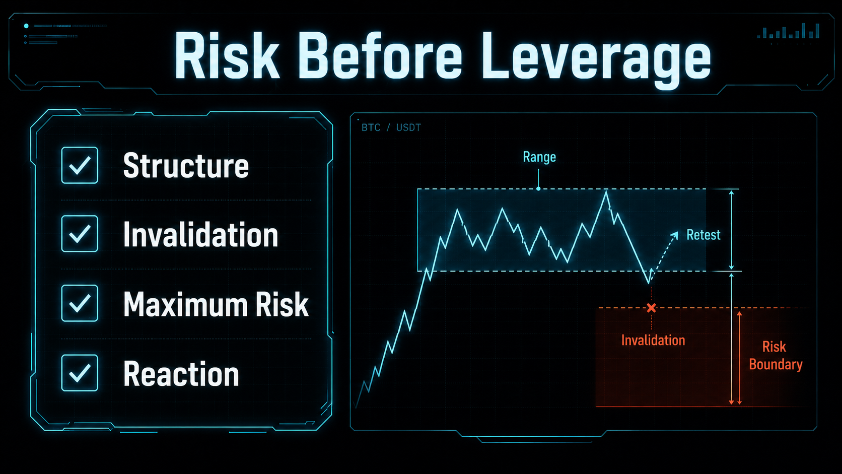 Risk Before Leverage Checklist Risk before leverage checklist for crypto futures trading, covering structure, invalidation, maximum risk, and reaction.
