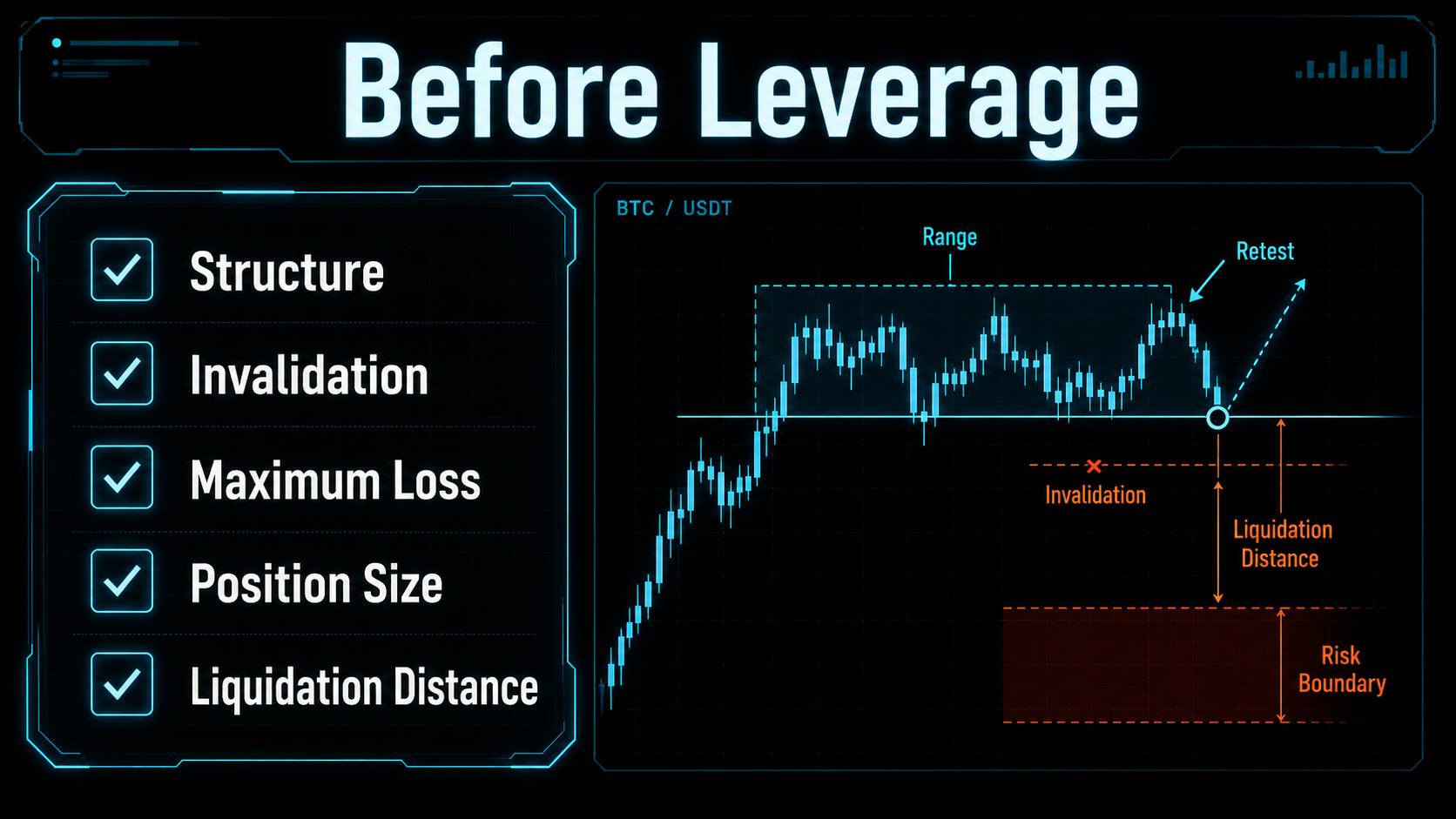 Before leverage, define structure, invalidation, maximum loss, position size, and liquidation distance. Crypto liquidation risk filter showing structure, invalidation, maximum loss, position size, and liquidation distance.