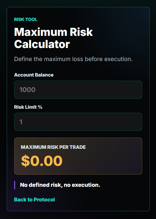 Crypto maximum risk calculator showing account balance, risk limit percentage, and maximum risk per trade before calculating position size.